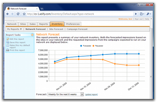 Screenshot of Adify's Network Forecast page, which uses YUI Charts.