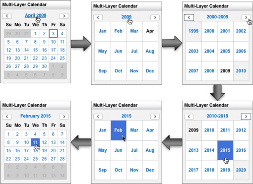 John Peloquin's multi-layer calendar navigator.