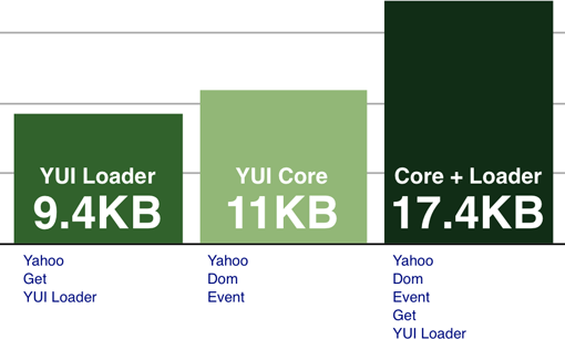 Kweight of common YUI baseline assets.