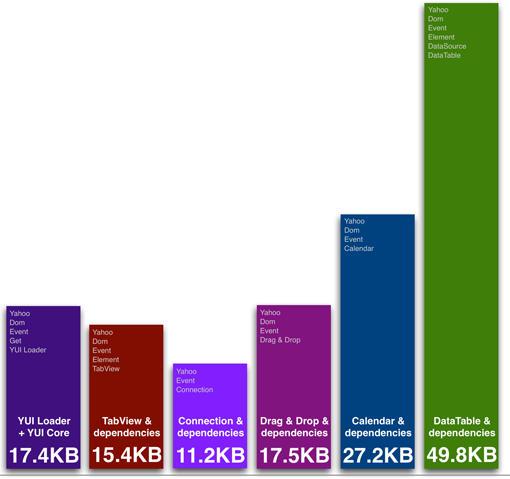 K-weight for common YUI components.