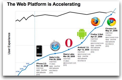 The web platform is accelerating.