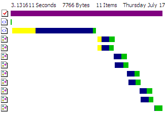 Timeline - Blocking behavior of JavaScript files