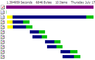 Non-blocking JavaScript timeline