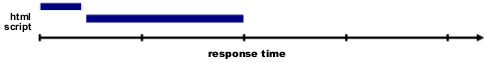 Figure 1. Loading a page with one combined script
