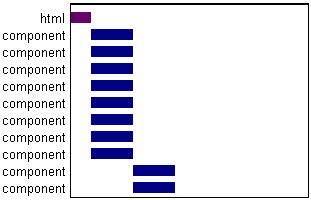 Figure 3. Downloading 8 components in parallel