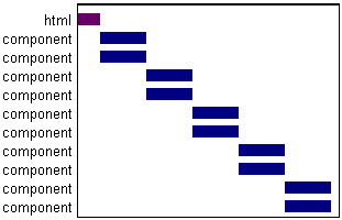Figure 1. Downloading 2 components in parallel
