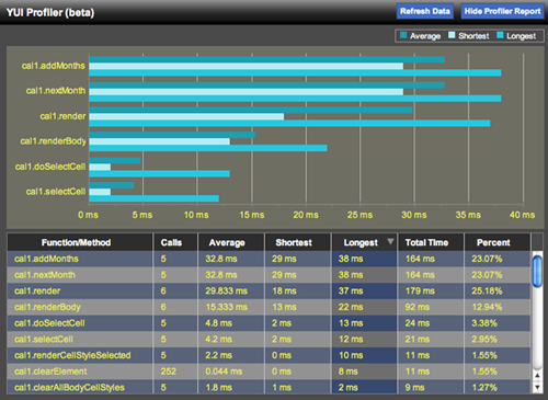 The ProfilerViewer interface.