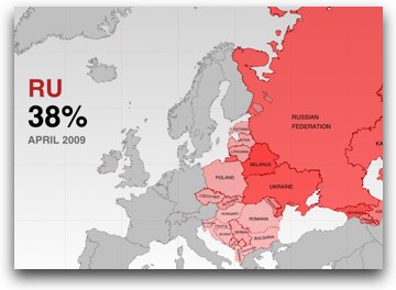 Opera's marketshare in eastern Europe.