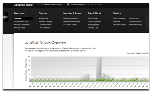Screenshot of Squarespace overview page.