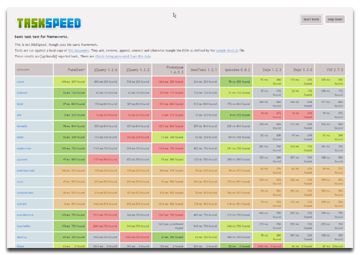 Screenshot of TaskSpeed