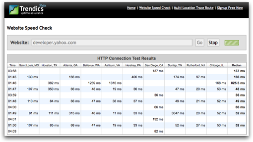 Trendics Website Speedcheck tool.