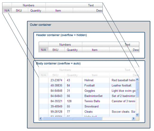 XY scrolling in the new YUI DataTable Control.