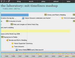 The MIT Timeline Mashup.