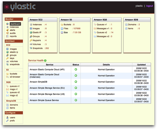 The YUI DataTable and other components on the Ylastic Dashboard.