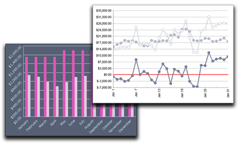 Enhancements to Charts Control include rotated labels, zero-gridline styling, and enhanced series styling