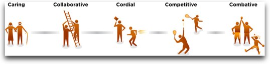Competitive Spectrum