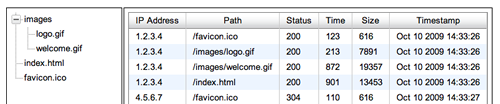 Screenshot of TreeView and DataTable example